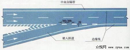 图说高速公路交通标线含义