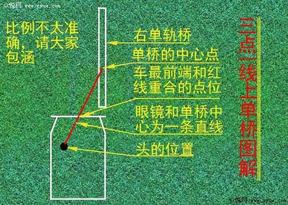 新手科目二过单边桥图解教您巧过关