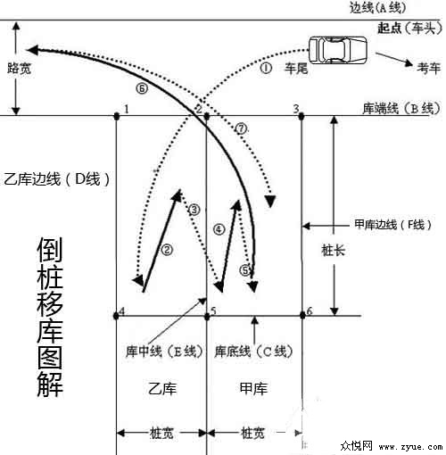 科目二移库技巧图解不再为倒桩发愁