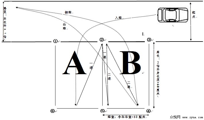 驾驶员桩考技巧图解助您轻松过桩考_众悦学车