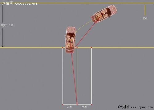 科目二考试技巧图解桩考要领_众悦学车_众悦