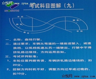 学曲线行驶看曲线行驶技巧图解