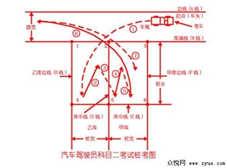 蝴蝶桩图解教你简单的过蝴蝶桩技巧_众悦学车