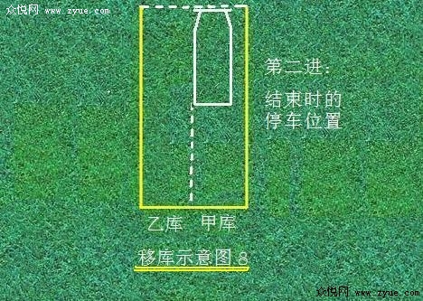 科目二考试技巧图解
