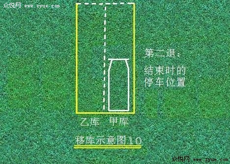 科目二考试技巧图解