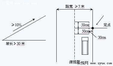 老学员们总结的上坡起步技巧图解_众悦学车_