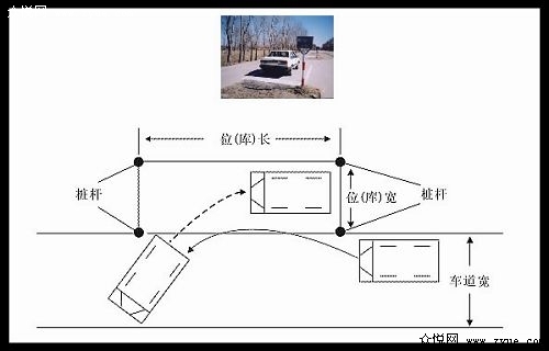 九选六之六个考试项目详细图文解说_众悦学车_众悦学车网