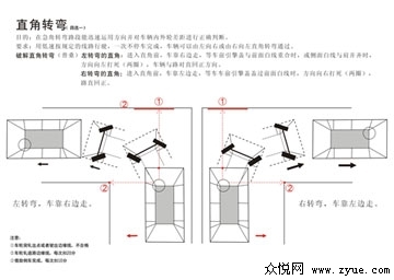 科目二直角转弯_众悦百科