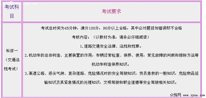 学车各项考试标准