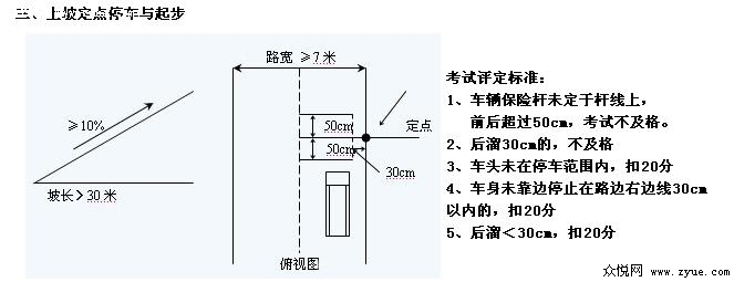 上海学车攻略