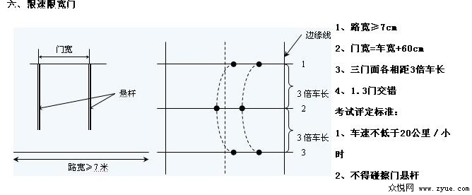 上海学车攻略