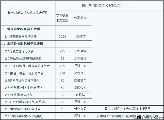 杭州学车价格收费标准