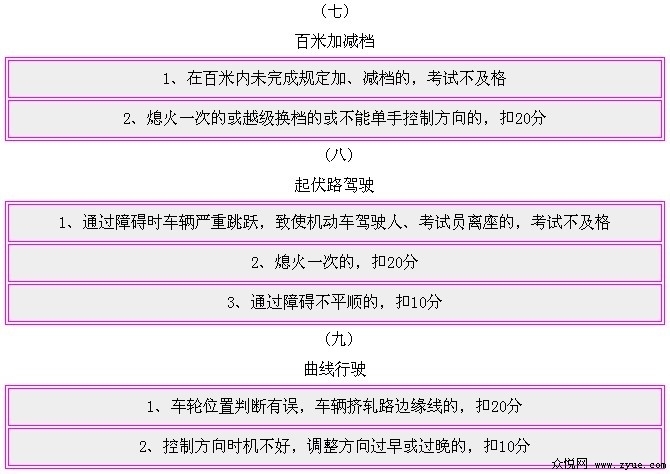 学车各项科目考试标准