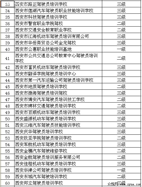 西安市2009年机动车驾驶培训机构等级评定结果4