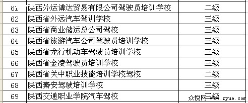 西安市2009年机动车驾驶培训机构等级评定结果5