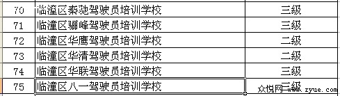 西安市2009年机动车驾驶培训机构等级评定结果6