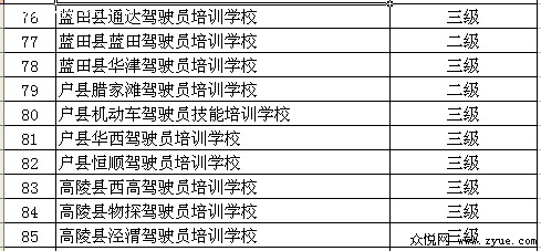 西安市2009年机动车驾驶培训机构等级评定结果7