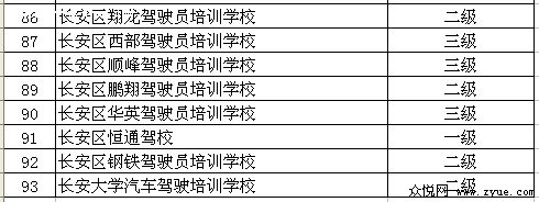 西安市2009年机动车驾驶培训机构等级评定结果8