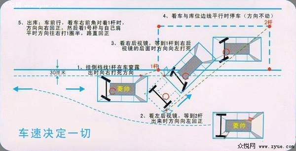 福州科目二考试图解系列—侧方停车位3