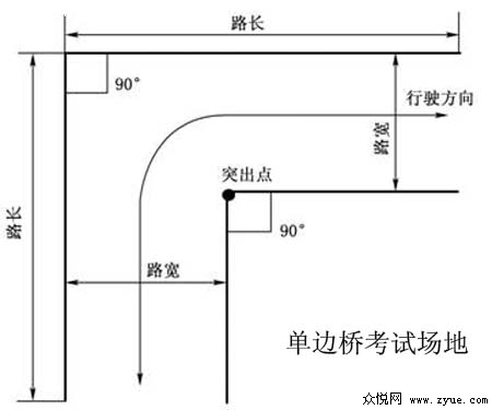 福州科目二考试图解系列—直角转弯