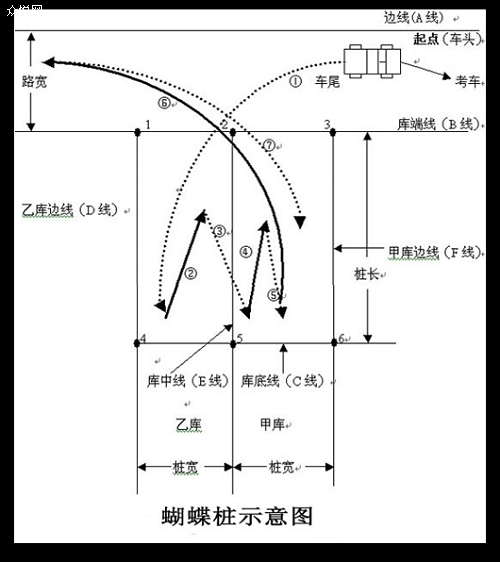 倒桩移库口诀是什么