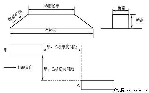 广州科目二考场过单边桥技巧图解