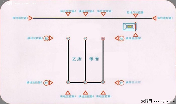 西安科目二考场倒桩移库技巧图解2