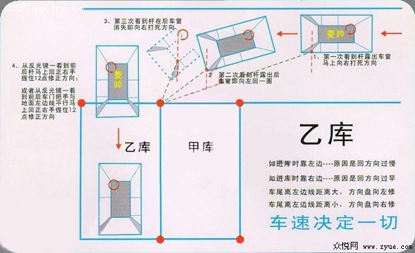 西安科目二考场倒桩移库技巧图解4