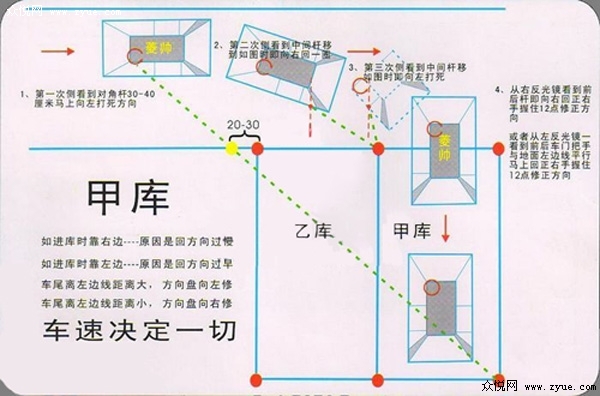 西安科目二考场倒桩移库技巧图解6