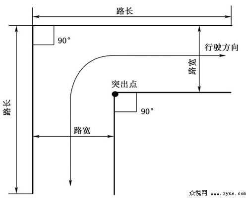 揭密广州科目二考试技巧之直角转弯