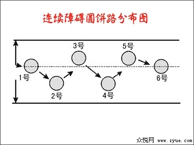 圆饼路图解