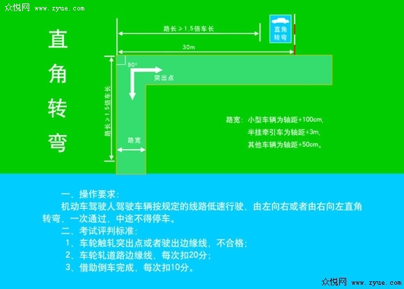 直角转弯