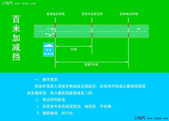 百米加减档