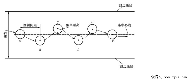 广州科目二考试技巧之通过连续障碍