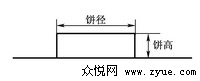 广州科目二考试技巧之通过连续障碍