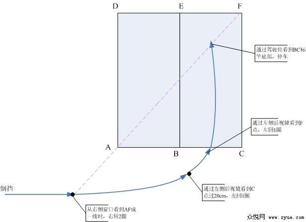 倒桩图解