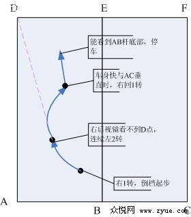 倒桩图解