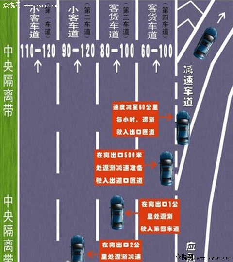 科目一知识普及：高速公路行车须知