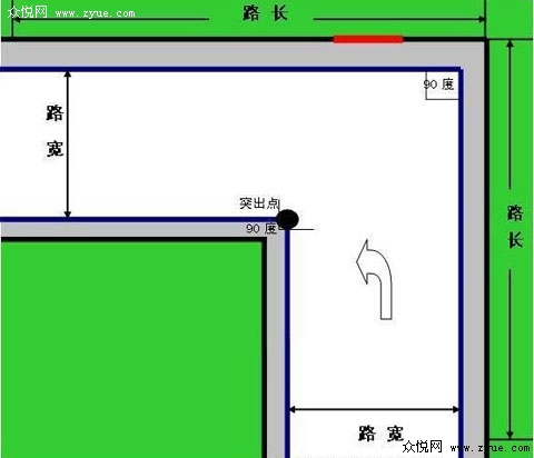 场内考九项之直角转弯考试技巧