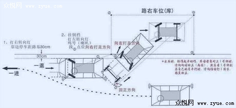 场内考九项之侧方停车考试技巧