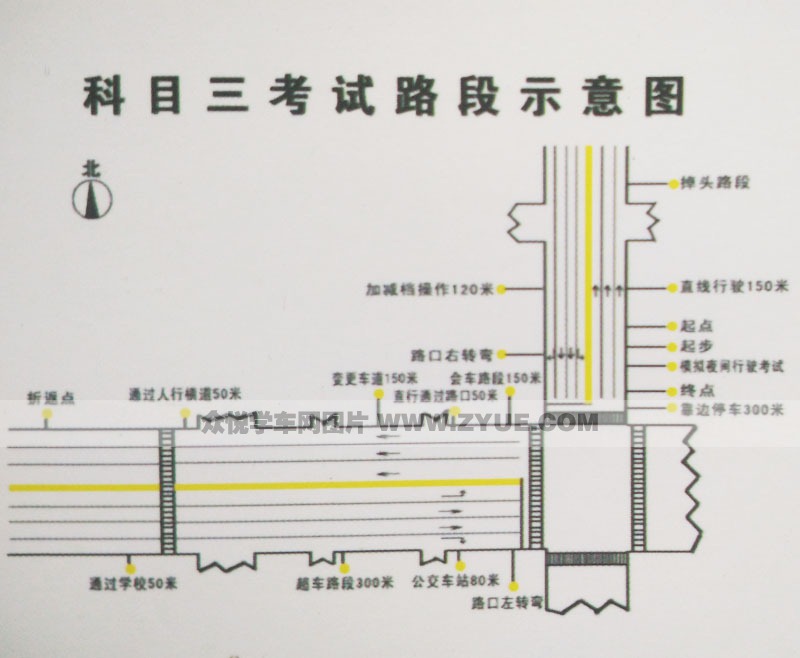 包头腾达驾校科目三考试路段示意图