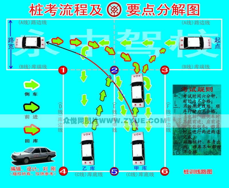 永中驾校桩训流程及难点分解图