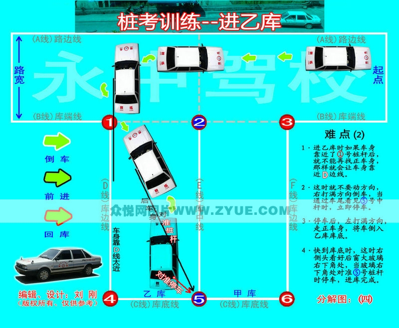 永中驾校桩训流程图4