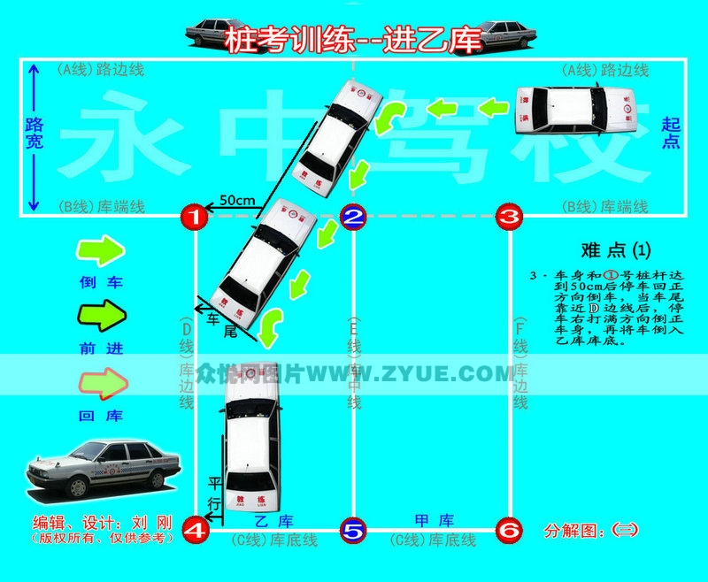 永中驾校桩训流程图3