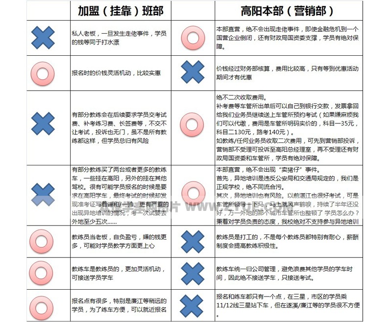 高阳驾校学车事宜介绍对比