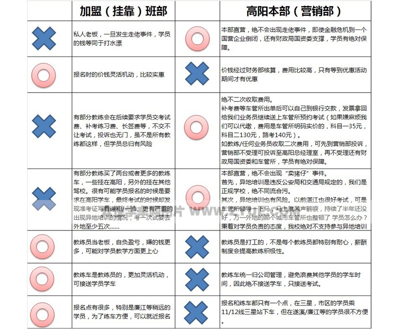 高阳驾校学车事宜介绍对比